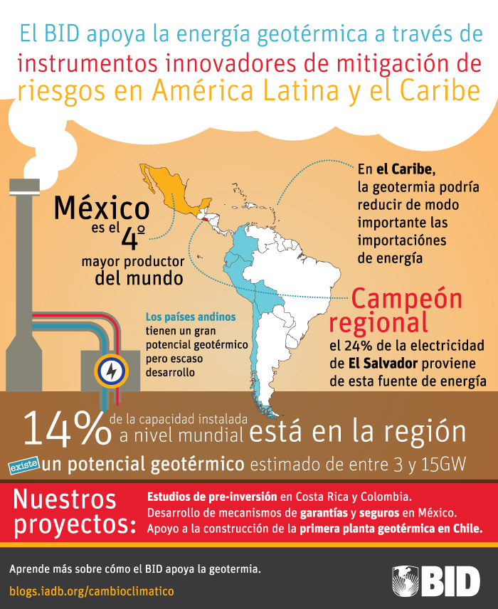 Infografía de energía geotérmica en América Latina y el Caribe